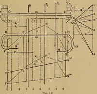 Picture 210 of 219 from Mechanics of engineering. Comprising statics and dynamics of solids: and the mechanics of the materials of constructions, or strength and elasticity of beams, columns, arches, shafts, etc (1888), leaf 494