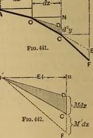 An illustration from Mechanics of engineering. Comprising statics and dynamics of solids: and the mechanics of the materials of constructions, or strength and elasticity of beams, columns, arches, shafts, etc (1888)
