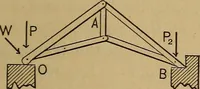 An illustration from Mechanics of engineering. Comprising statics and dynamics of solids: and the mechanics of the materials of constructions, or strength and elasticity of beams, columns, arches, shafts, etc (1888)