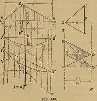 Picture 212 of 219 from Mechanics of engineering. Comprising statics and dynamics of solids: and the mechanics of the materials of constructions, or strength and elasticity of beams, columns, arches, shafts, etc (1888), leaf 500