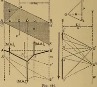 An illustration from Mechanics of engineering. Comprising statics and dynamics of solids: and the mechanics of the materials of constructions, or strength and elasticity of beams, columns, arches, shafts, etc (1888)