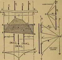 Picture 214 of 219 from Mechanics of engineering. Comprising statics and dynamics of solids: and the mechanics of the materials of constructions, or strength and elasticity of beams, columns, arches, shafts, etc (1888), leaf 507