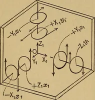 Picture 13 of 219 from Mechanics of engineering. Comprising statics and dynamics of solids: and the mechanics of the materials of constructions, or strength and elasticity of beams, columns, arches, shafts, etc (1888), leaf 51