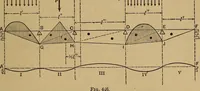 Picture 215 of 219 from Mechanics of engineering. Comprising statics and dynamics of solids: and the mechanics of the materials of constructions, or strength and elasticity of beams, columns, arches, shafts, etc (1888), leaf 510