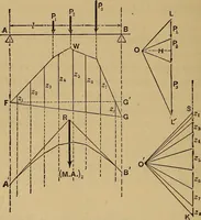 Picture 216 of 219 from Mechanics of engineering. Comprising statics and dynamics of solids: and the mechanics of the materials of constructions, or strength and elasticity of beams, columns, arches, shafts, etc (1888), leaf 513