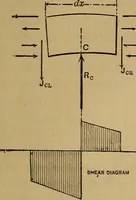Picture 218 of 219 from Mechanics of engineering. Comprising statics and dynamics of solids: and the mechanics of the materials of constructions, or strength and elasticity of beams, columns, arches, shafts, etc (1888), leaf 520