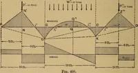 Picture 219 of 219 from Mechanics of engineering. Comprising statics and dynamics of solids: and the mechanics of the materials of constructions, or strength and elasticity of beams, columns, arches, shafts, etc (1888), leaf 523
