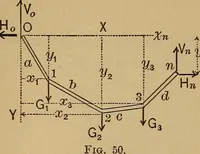 Picture 17 of 219 from Mechanics of engineering. Comprising statics and dynamics of solids: and the mechanics of the materials of constructions, or strength and elasticity of beams, columns, arches, shafts, etc (1888), leaf 57