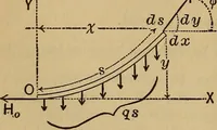 Picture 18 of 219 from Mechanics of engineering. Comprising statics and dynamics of solids: and the mechanics of the materials of constructions, or strength and elasticity of beams, columns, arches, shafts, etc (1888), leaf 59