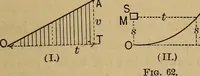 Picture 19 of 219 from Mechanics of engineering. Comprising statics and dynamics of solids: and the mechanics of the materials of constructions, or strength and elasticity of beams, columns, arches, shafts, etc (1888), leaf 70