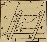 An illustration from Mechanics of engineering. Comprising statics and dynamics of solids: and the mechanics of the materials of constructions, or strength and elasticity of beams, columns, arches, shafts, etc (1888)