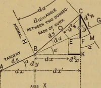 Picture 22 of 219 from Mechanics of engineering. Comprising statics and dynamics of solids: and the mechanics of the materials of constructions, or strength and elasticity of beams, columns, arches, shafts, etc (1888), leaf 87