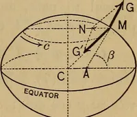 Picture 24 of 219 from Mechanics of engineering. Comprising statics and dynamics of solids: and the mechanics of the materials of constructions, or strength and elasticity of beams, columns, arches, shafts, etc (1888), leaf 92