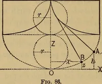 Picture 25 of 219 from Mechanics of engineering. Comprising statics and dynamics of solids: and the mechanics of the materials of constructions, or strength and elasticity of beams, columns, arches, shafts, etc (1888), leaf 93