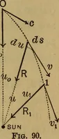 Picture 26 of 219 from Mechanics of engineering. Comprising statics and dynamics of solids: and the mechanics of the materials of constructions, or strength and elasticity of beams, columns, arches, shafts, etc (1888), leaf 95