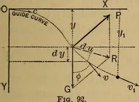 Picture 27 of 219 from Mechanics of engineering. Comprising statics and dynamics of solids: and the mechanics of the materials of constructions, or strength and elasticity of beams, columns, arches, shafts, etc (1888), leaf 96