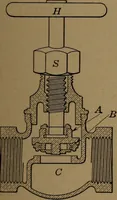 An illustration from Mechanics of the household; a course of study devoted to domestic machinery and household mechanical appliances (1918)
