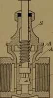 An illustration from Mechanics of the household; a course of study devoted to domestic machinery and household mechanical appliances (1918)
