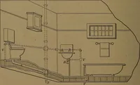 An illustration from Mechanics of the household; a course of study devoted to domestic machinery and household mechanical appliances (1918)