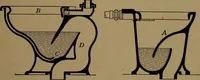 An illustration from Mechanics of the household; a course of study devoted to domestic machinery and household mechanical appliances (1918)