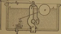 An illustration from Mechanics of the household; a course of study devoted to domestic machinery and household mechanical appliances (1918)