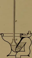 An illustration from Mechanics of the household; a course of study devoted to domestic machinery and household mechanical appliances (1918)