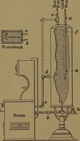 An illustration from Mechanics of the household; a course of study devoted to domestic machinery and household mechanical appliances (1918)