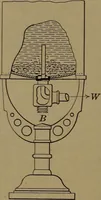 An illustration from Mechanics of the household; a course of study devoted to domestic machinery and household mechanical appliances (1918)
