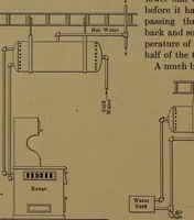 An illustration from Mechanics of the household; a course of study devoted to domestic machinery and household mechanical appliances (1918)