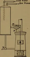 An illustration from Mechanics of the household; a course of study devoted to domestic machinery and household mechanical appliances (1918)