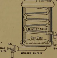 An illustration from Mechanics of the household; a course of study devoted to domestic machinery and household mechanical appliances (1918)