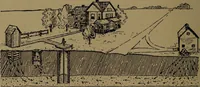 An illustration from Mechanics of the household; a course of study devoted to domestic machinery and household mechanical appliances (1918)