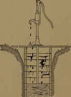 An illustration from Mechanics of the household; a course of study devoted to domestic machinery and household mechanical appliances (1918)