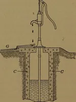 An illustration from Mechanics of the household; a course of study devoted to domestic machinery and household mechanical appliances (1918)