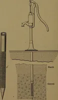 An illustration from Mechanics of the household; a course of study devoted to domestic machinery and household mechanical appliances (1918)