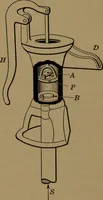 An illustration from Mechanics of the household; a course of study devoted to domestic machinery and household mechanical appliances (1918)