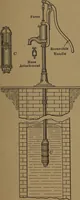 An illustration from Mechanics of the household; a course of study devoted to domestic machinery and household mechanical appliances (1918)