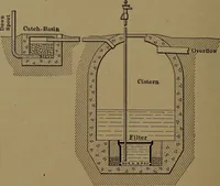 An illustration from Mechanics of the household; a course of study devoted to domestic machinery and household mechanical appliances (1918)