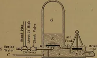 An illustration from Mechanics of the household; a course of study devoted to domestic machinery and household mechanical appliances (1918)