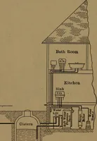 An illustration from Mechanics of the household; a course of study devoted to domestic machinery and household mechanical appliances (1918)