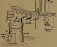 An illustration from Mechanics of the household; a course of study devoted to domestic machinery and household mechanical appliances (1918)