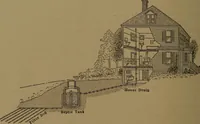 An illustration from Mechanics of the household; a course of study devoted to domestic machinery and household mechanical appliances (1918)