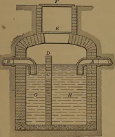An illustration from Mechanics of the household; a course of study devoted to domestic machinery and household mechanical appliances (1918)