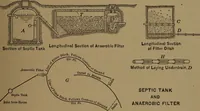 An illustration from Mechanics of the household; a course of study devoted to domestic machinery and household mechanical appliances (1918)