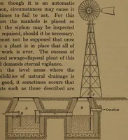 An illustration from Mechanics of the household; a course of study devoted to domestic machinery and household mechanical appliances (1918)