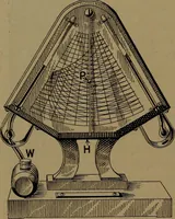 An illustration from Mechanics of the household; a course of study devoted to domestic machinery and household mechanical appliances (1918)