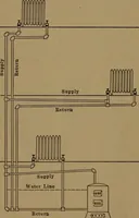 An illustration from Mechanics of the household; a course of study devoted to domestic machinery and household mechanical appliances (1918)