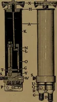 An illustration from Mechanics of the household; a course of study devoted to domestic machinery and household mechanical appliances (1918)