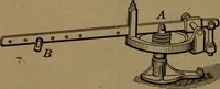 An illustration from Mechanics of the household; a course of study devoted to domestic machinery and household mechanical appliances (1918)