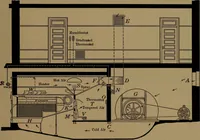 An illustration from Mechanics of the household; a course of study devoted to domestic machinery and household mechanical appliances (1918)